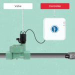 Rachio’s Iro Is An App-Enabled Smart Sprinkler Controller That Responds To The Weather, Goes For $249