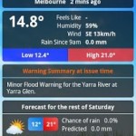 Weather Australia