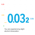 BACtrack Mobile Breathalyzer App Updated To Version 2.0, Looks Way Prettier Than Before