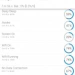 BetterBatteryStats Updates To v2.0 With Material Look, Full Lollipop Support
