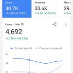 Google Analytics v3.5.9 APK Full