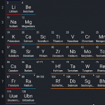 Periodic Table 2018 Pro v0.1.61 [Patched]