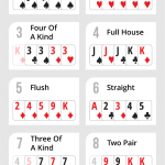 Texas Hold’em Overview – ayres30.com