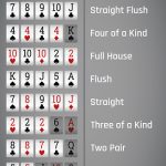 Poker Terms – What Are They?