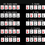 The Most Common Strategies Used in a Poker Game