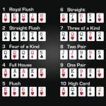 The Basic Rules of Poker